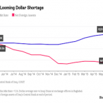كيف يمكن لأزمة العملة في العراق ان تهدد الحرب ضد داعش