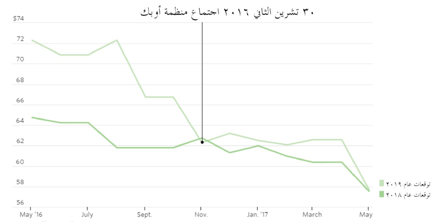 المسح الشهري لصحيفة وول ستريت جورنال، البنوك