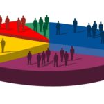 معوقات التعداد السكاني وآثاره السلبية على مستقبل التنمية في العراق